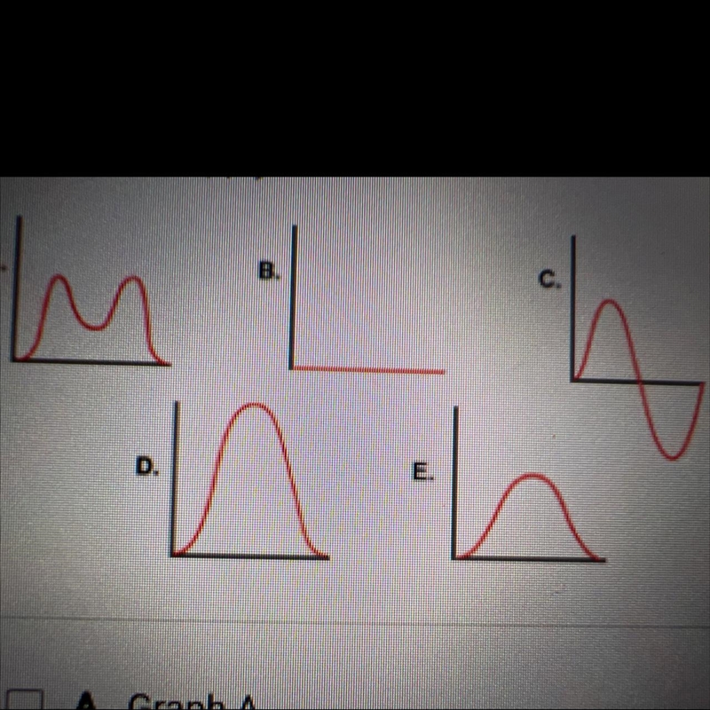 The following graphs have no scales assigned to them. Which of them couldbe density-example-1