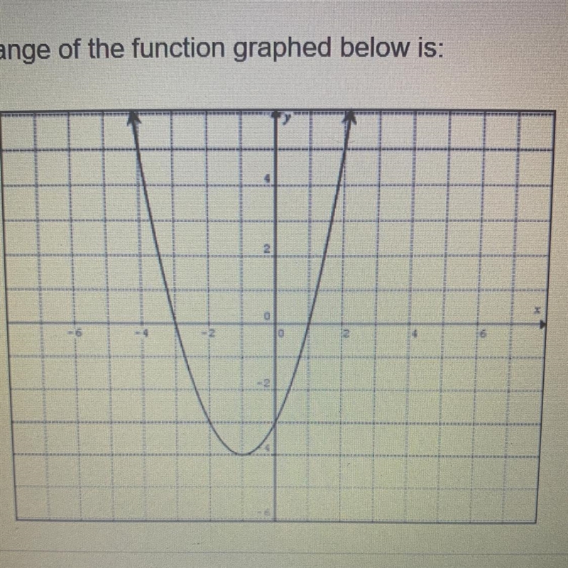 What is the domain and range of this graph-example-1