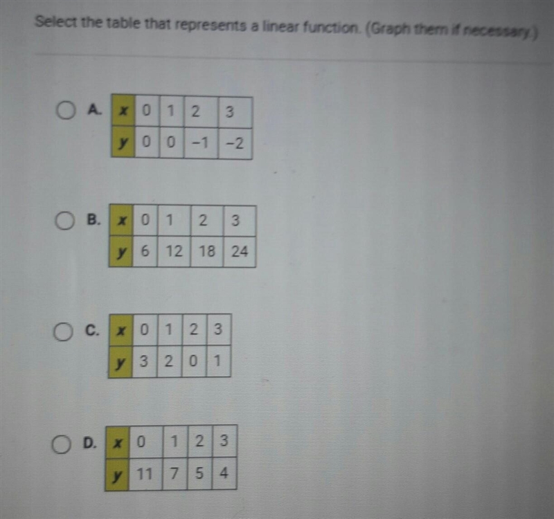 Select the table that represents a linear relationship hellllpp please-example-1