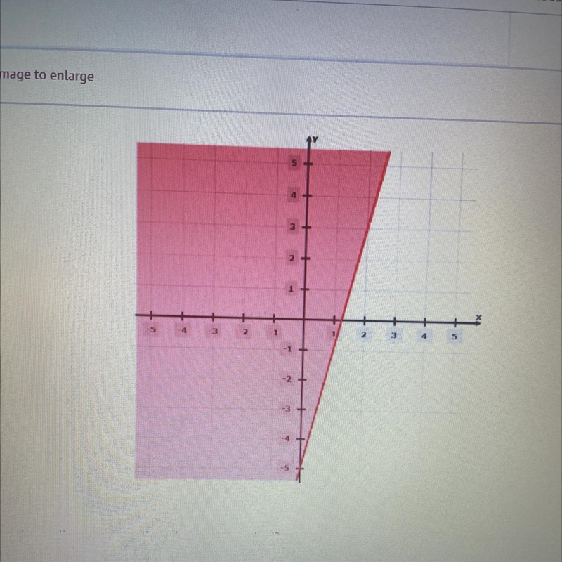 Which linear inequality represents the solution set graphed ?A) y>_ 4x+5B) y&gt-example-1