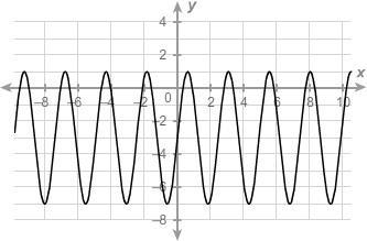 What is the amplitude of the sinusoidal function?-example-1