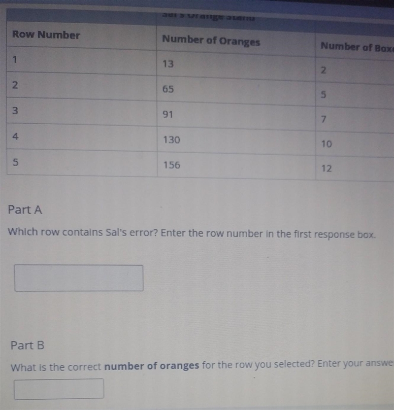 sal's orange stand made that show a relationship between the total number of oranges-example-1