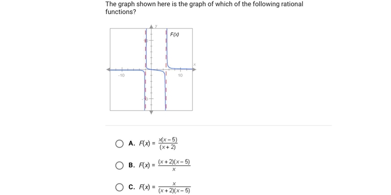 The graph shown here is the graph of which of the following rational functions?A.F-example-1