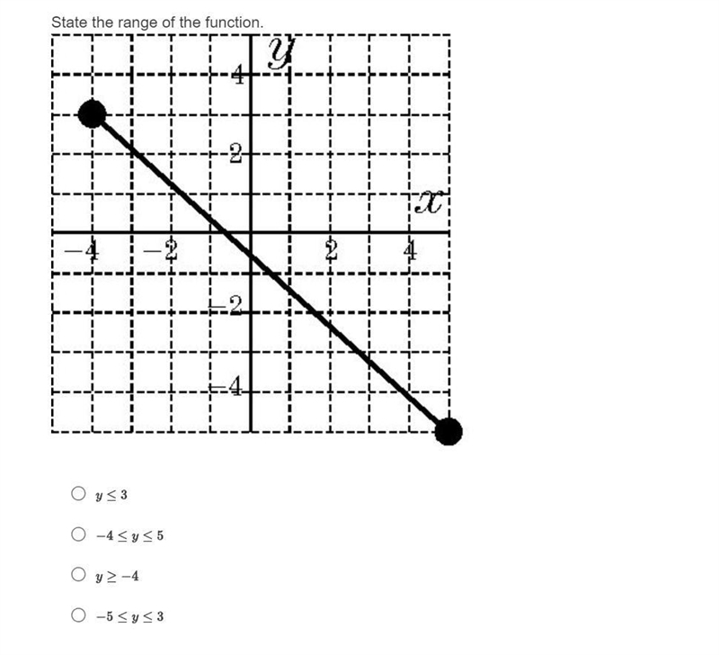 State the range of the function.-example-1