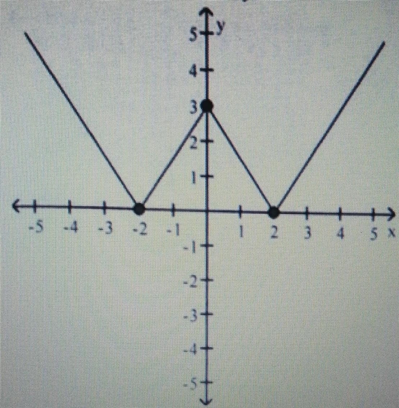 the graph of a function f is given. use the graph to answer the questions.find the-example-1