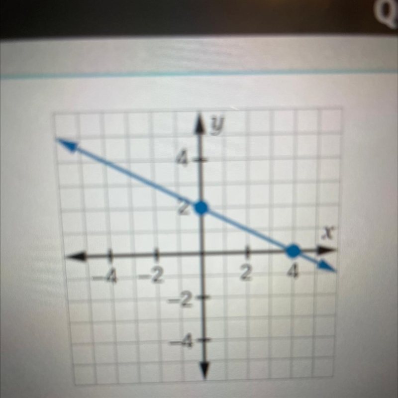 What is the equation for the graph shown?y=-1/2x+2 y=-1/2x-1 y=1/2x+2 y=-1/2x+3-example-1