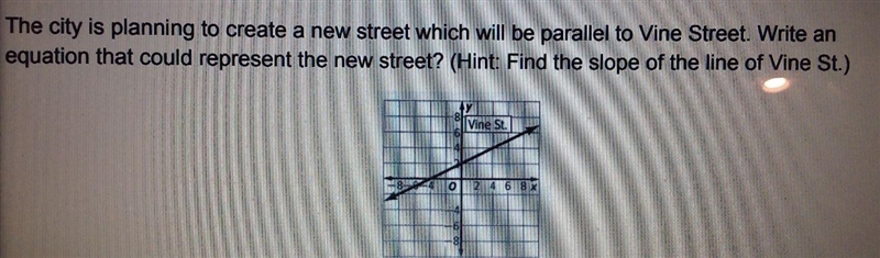 The city is planning to create a new street which will be parallel to Vine Street-example-1