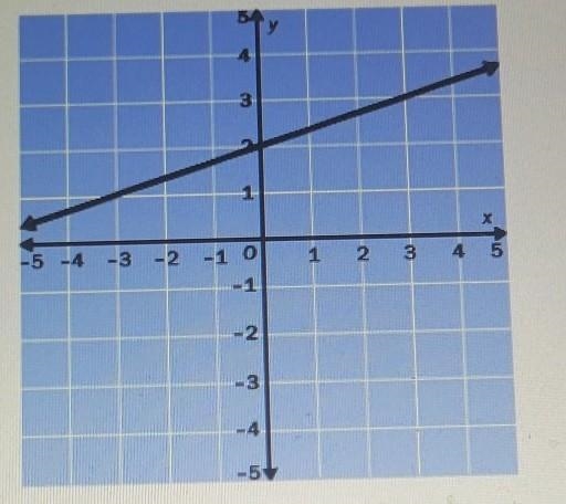 Answers: -1/3, -3 , 1/3, 3​-example-1