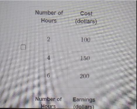 Question 2Select all tables that represent a proportional relationship.Number of PeachesCost-example-1