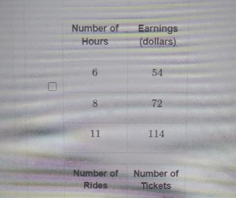 Question 2Select all tables that represent a proportional relationship.Number of PeachesCost-example-2