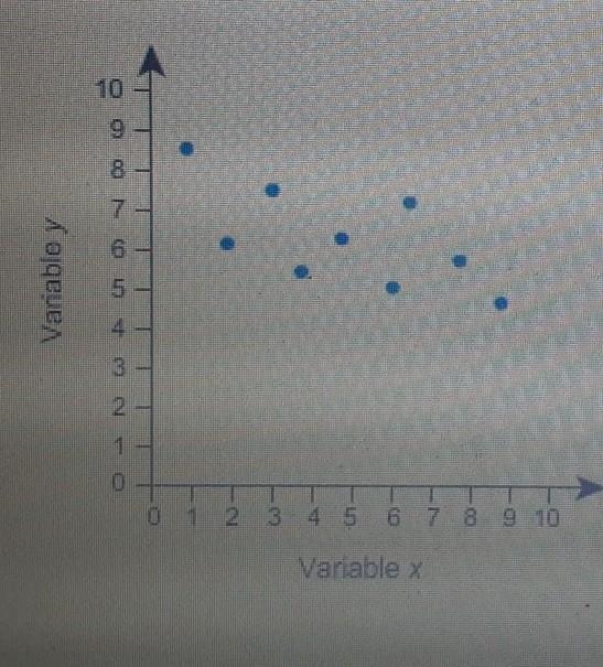 Question: for the data shown in the scatter plot which is the best estimated of r-example-1