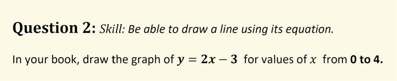 Draw the graph of y = 2x − 3 for values of x from 0 to 4.​-example-1