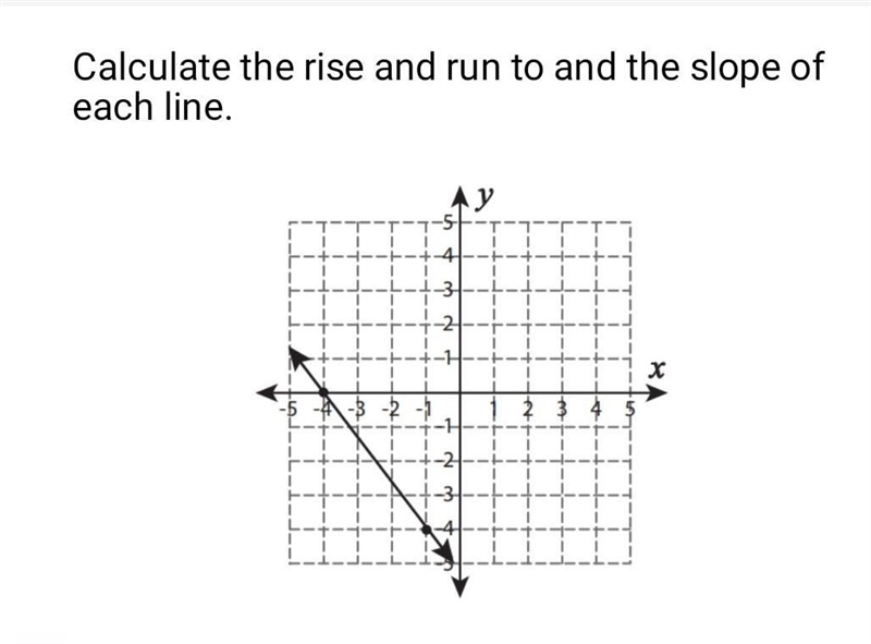 Calculate the rise and run to and the slope of each line. someone help me​-example-1