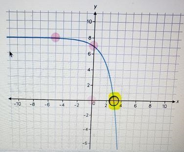 Which point represents the x-intercept of this exponential function? 10 8 6 4 2- 8 O-example-1