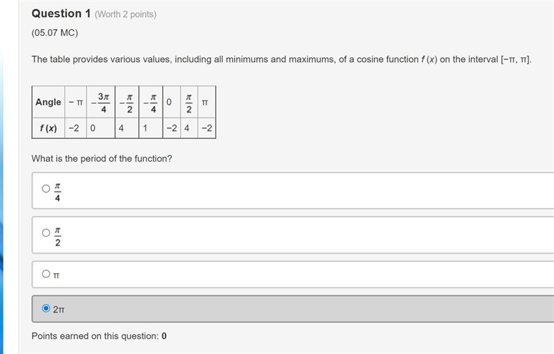 The table provides various values, including all minimums and maximums, of a cosine-example-1