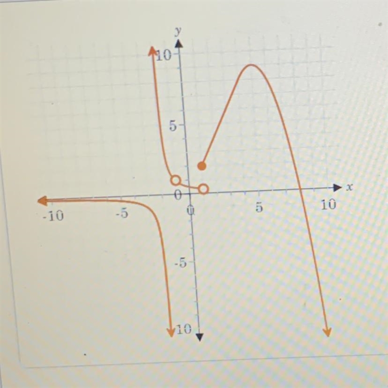 Find the x- and y- intercepts of the graph of the function. CHECK PHOTO-example-1