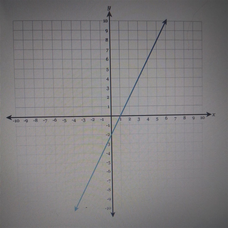 Draw a line representing the "rise and a line representing the "run&quot-example-1