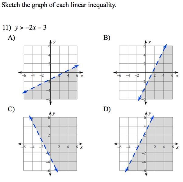 Linear inequality: y>-2x-3-example-1