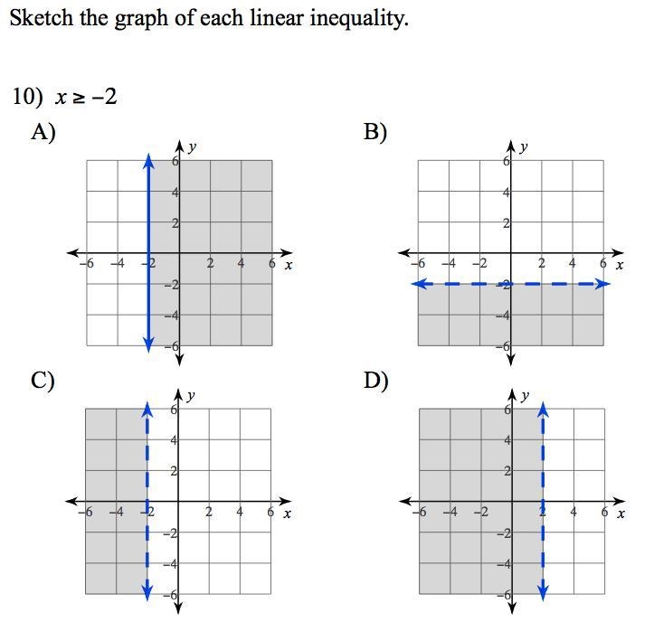 Q. Select the correct graph for each inequality. A B C D-example-1