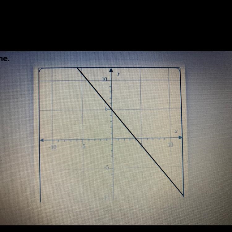 What is the slope of the line shown in the graph?What is the y value of the y- intercept-example-1