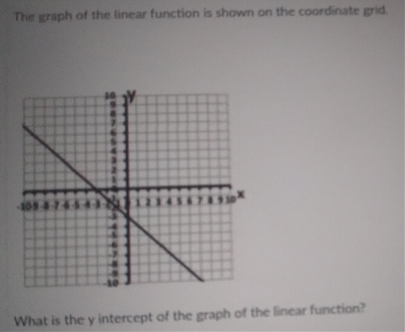 The graph of the linear function is shown on the coordinate grid. 102 What is the-example-1