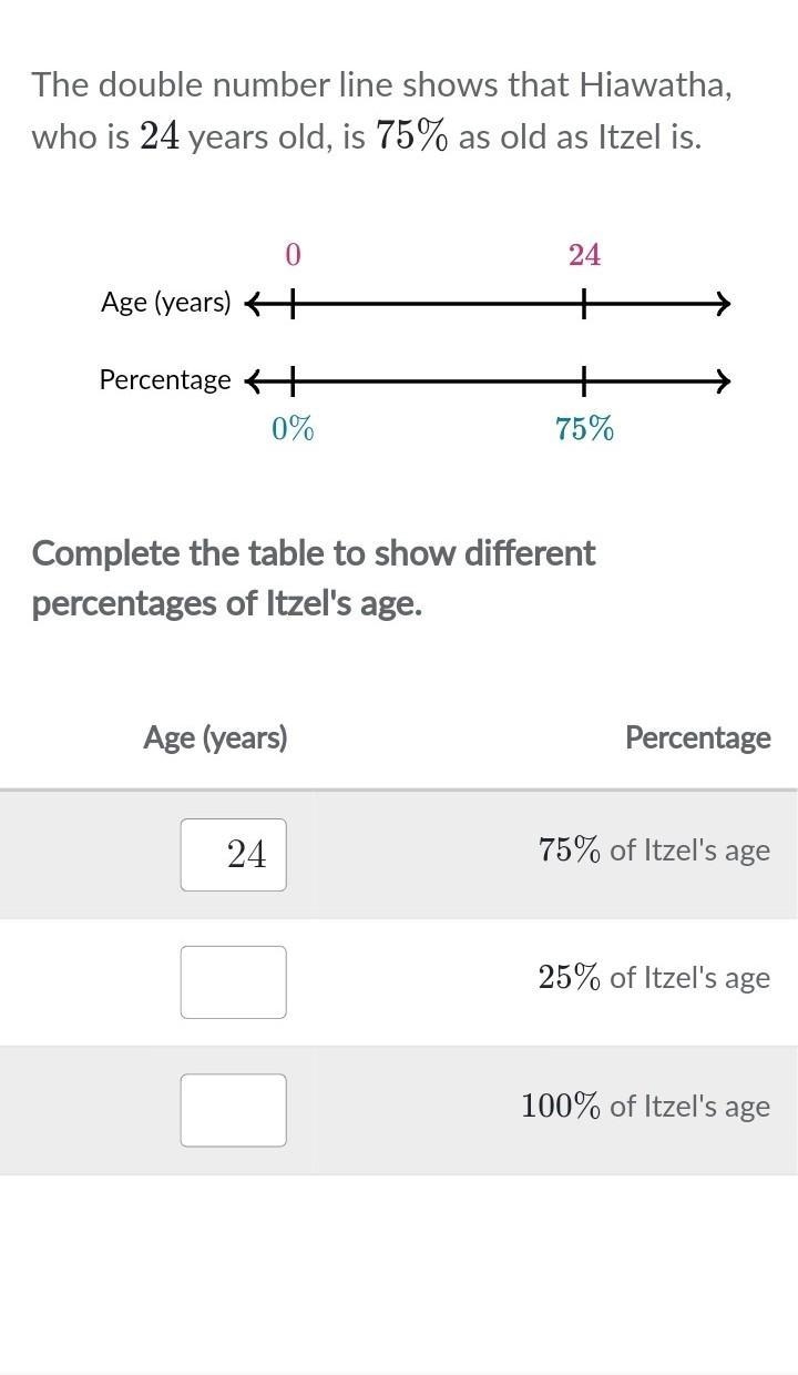 If Hiawatha who is 24 is 75% as old as Itzel, how old would Hiawatha be at 25% and-example-1