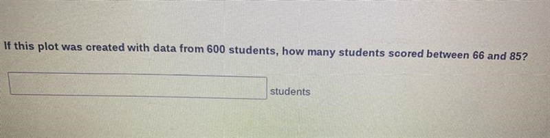 If this plot was created with data from 600 students, how many students scored between-example-1