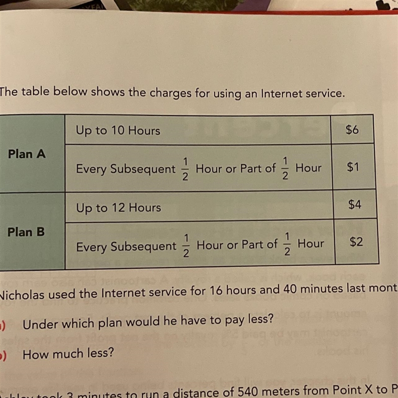 The table below shows the charges for using an Internet service…A) Under which plan-example-1