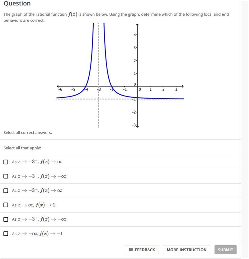 Check PictureThe graph of the rational function f(x) is shown below. Using the graph-example-1