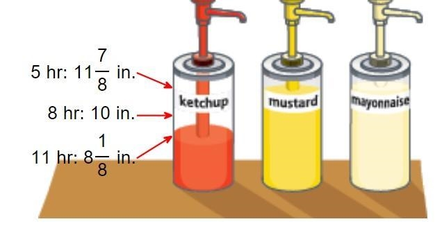 After filling the ketchup dispenser at the snack bar where she​ works, Kelley measures-example-1