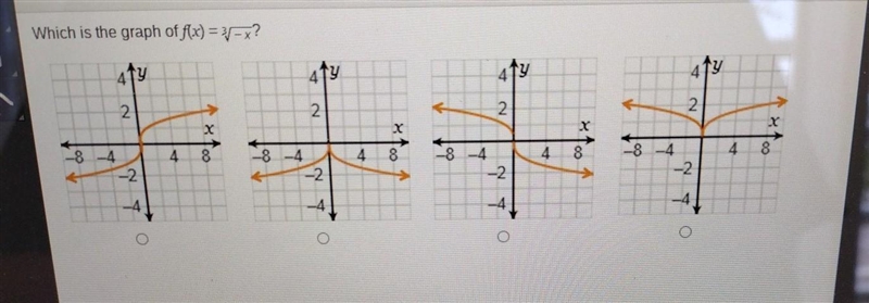 Plsss right away will be amazing Which is the graph of f(x)=√/-x?​-example-1