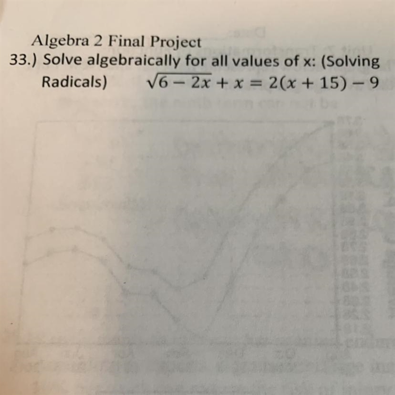 This question is on solving radicals for algebra 2; I also need help-example-1