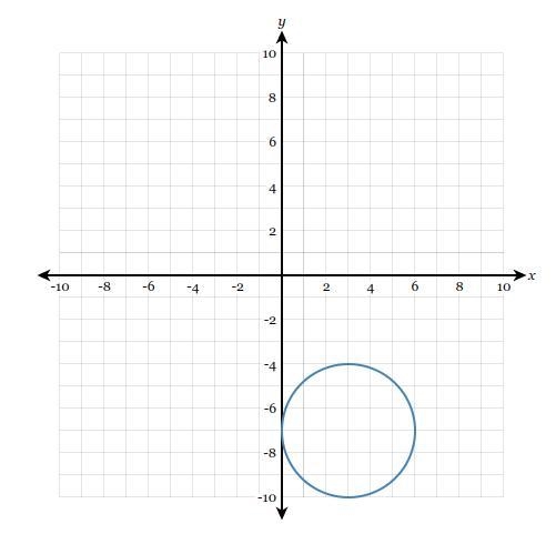 Determine the equation of the circle graphed below.-example-1