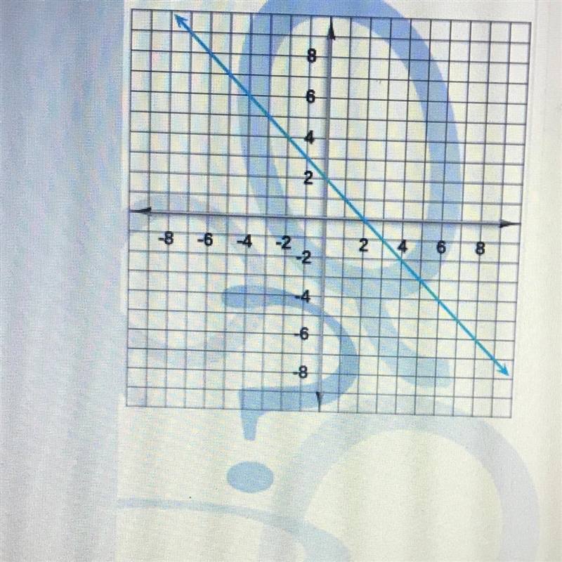 Find the slope of the line on the graph. Write your answer as a fraction or a whole-example-1