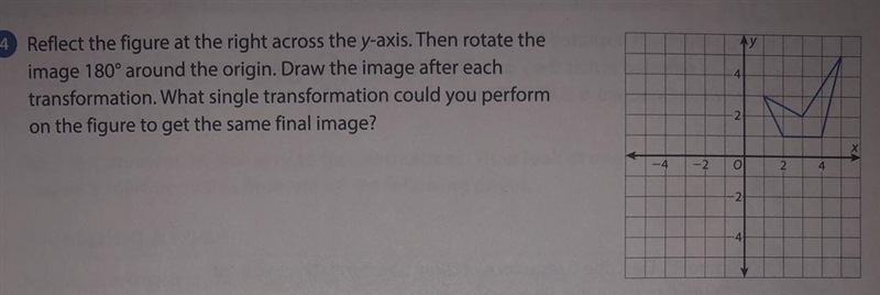 Someone explain I know the answer Reflect the figure at the right across the y-axis-example-1