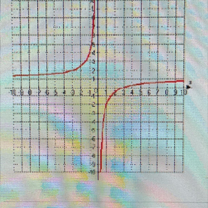 What is the approximate value of the function at x = 6?-example-1