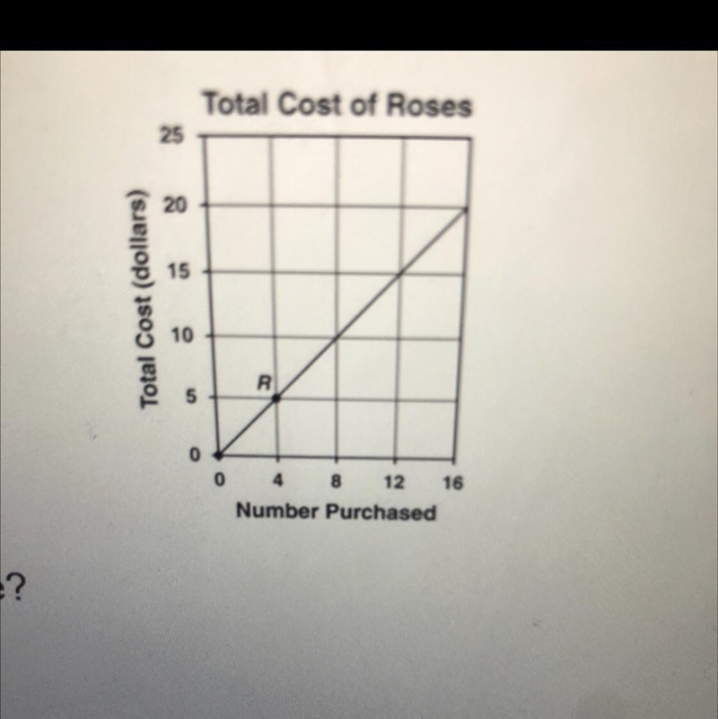 The number of roses purchased in a proportional to the total cost of modeled in the-example-1