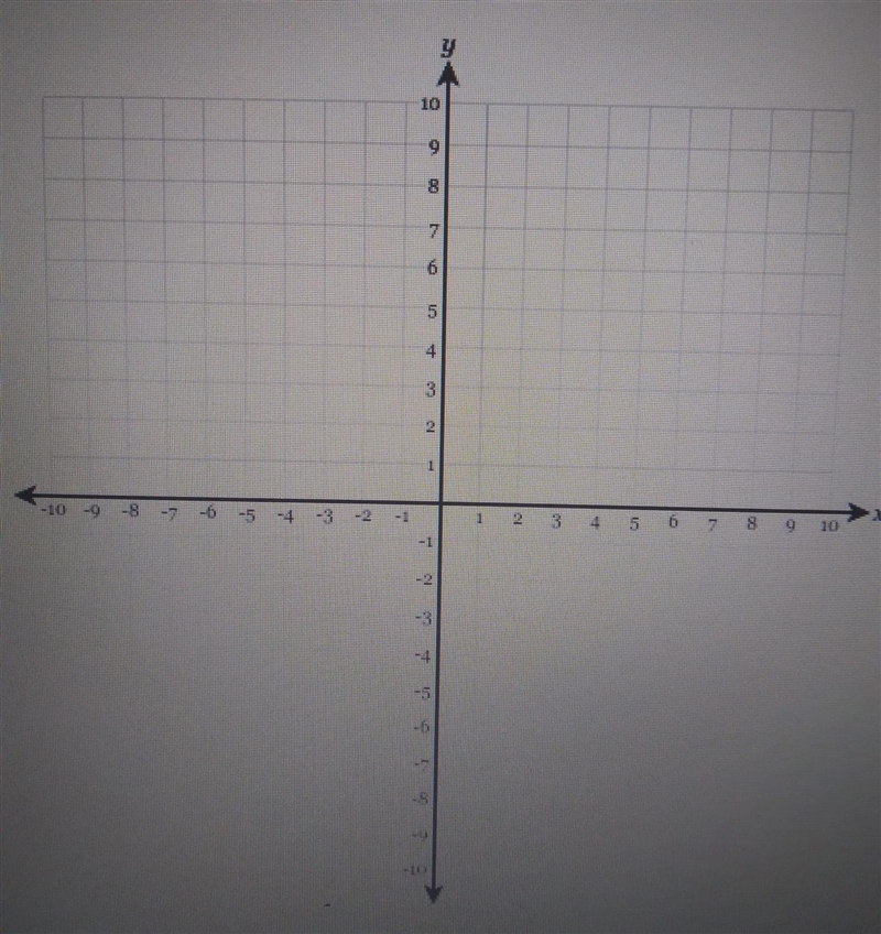 Graph the Following features on the graphSlope= -1/6 Y- intercept =1-example-1