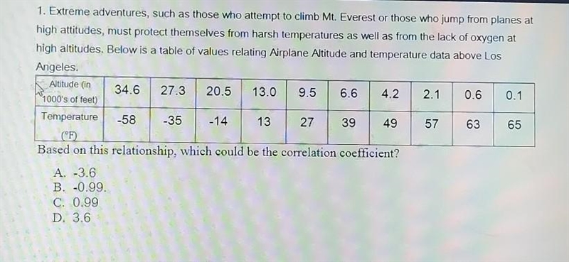 Based in this relationship, which could be the correlation cofficient?-example-1