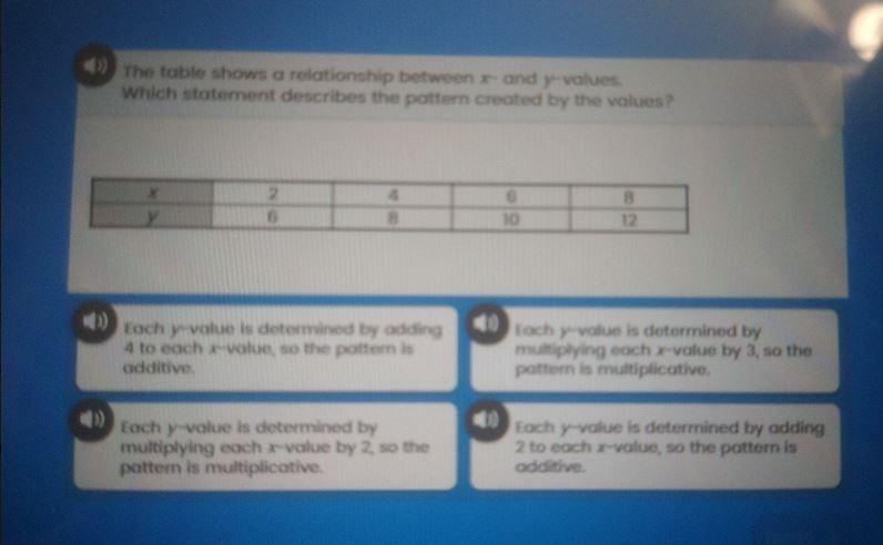 The table shows a relationship between and y-values.which statement describes the-example-1