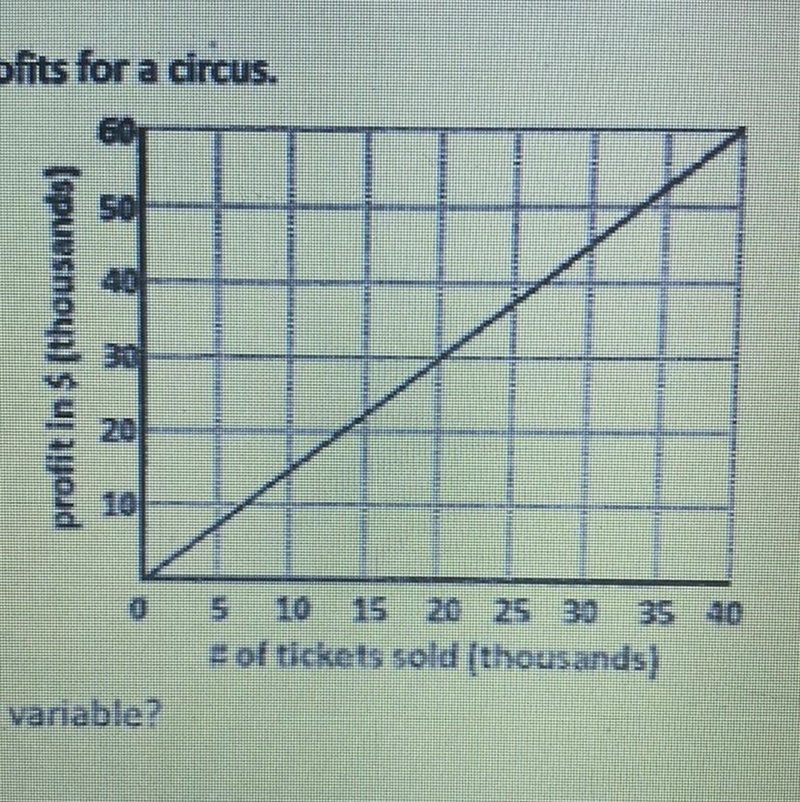 a. What is the dependent variable?b. What is the independent variable?c. What is the-example-1