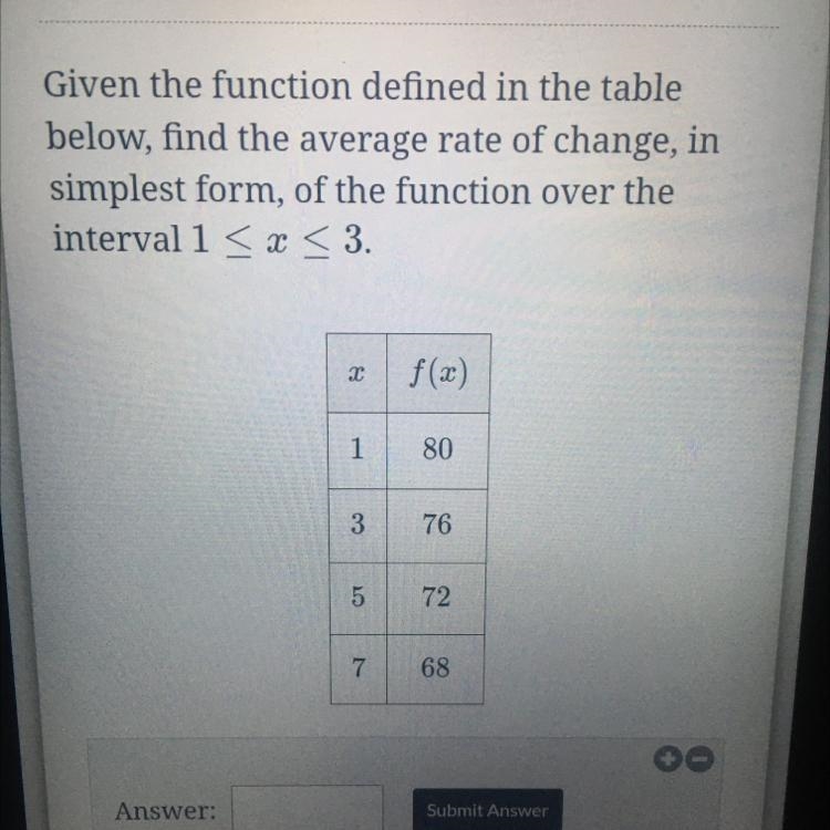 Given the function defined in the tablebelow, find the average rate of change, insimplest-example-1