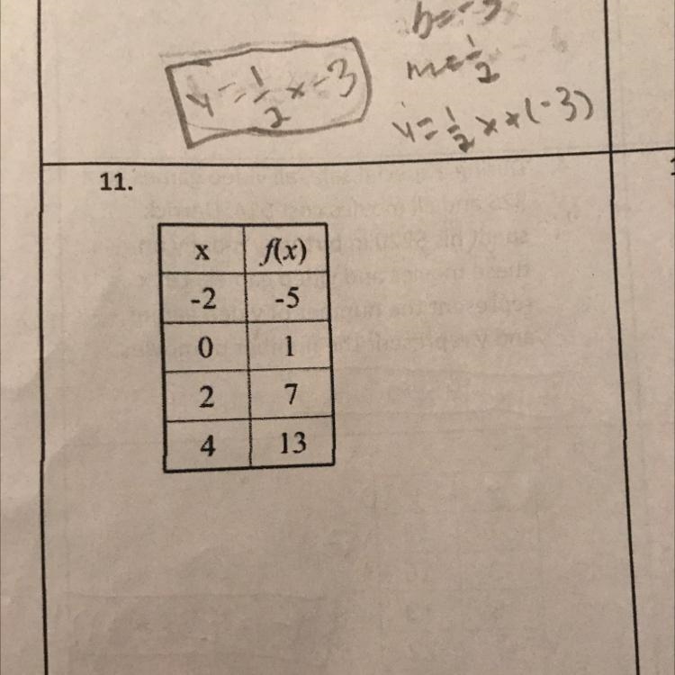 Please find the linear function that best fits problem 11-example-1