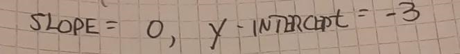 Weir the equation of a line for the following problems-example-1