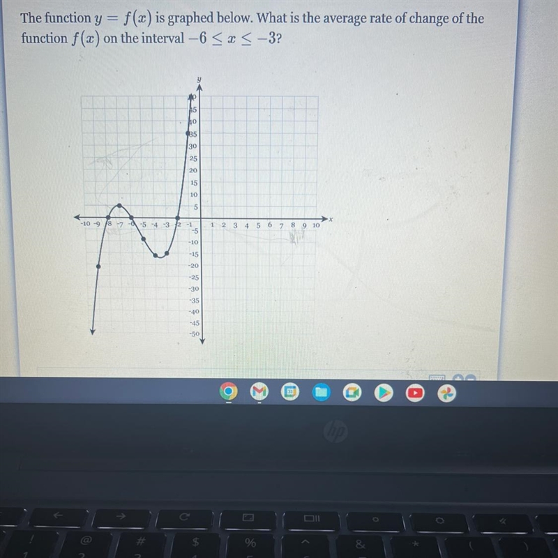 The function y = f(a) is graphed below. What is the average rate of change of the-example-1