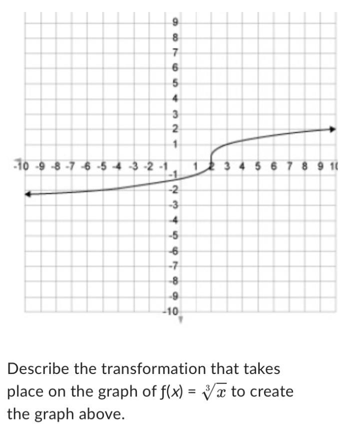 10-9-8-7-6-5-4-3-2-19876575433212-12345-5-6-7-8-9-101Describe the transformationplace-example-1