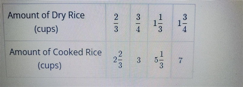 The table below shows the amounts of cooked rice that can be made using different-example-1