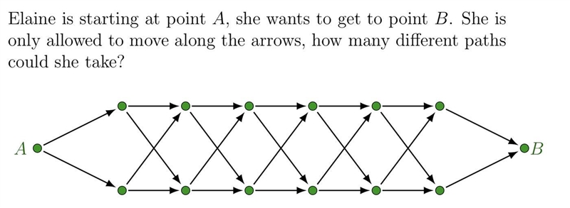 Elaine is starting at point A, she wants to get to point B. She is only allowed to-example-1