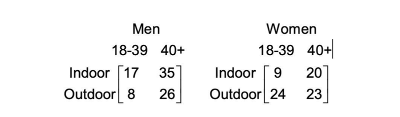 The matrices show the number of indoor and outdoor volunteers in different age groups-example-1