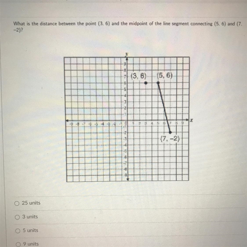 What is the distance between the point (3.6) and the midpoint of the line segment-example-1